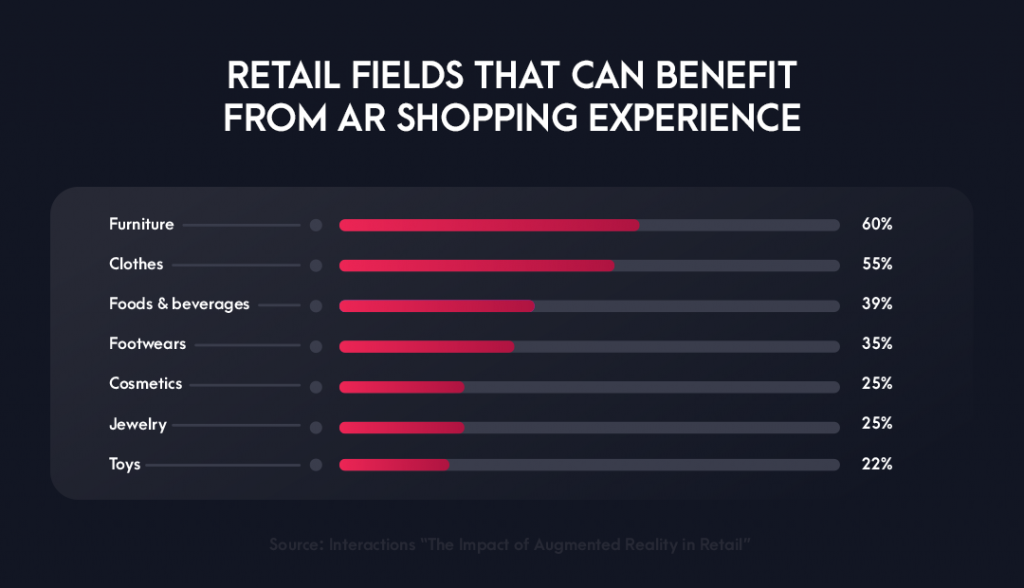 AR in retails